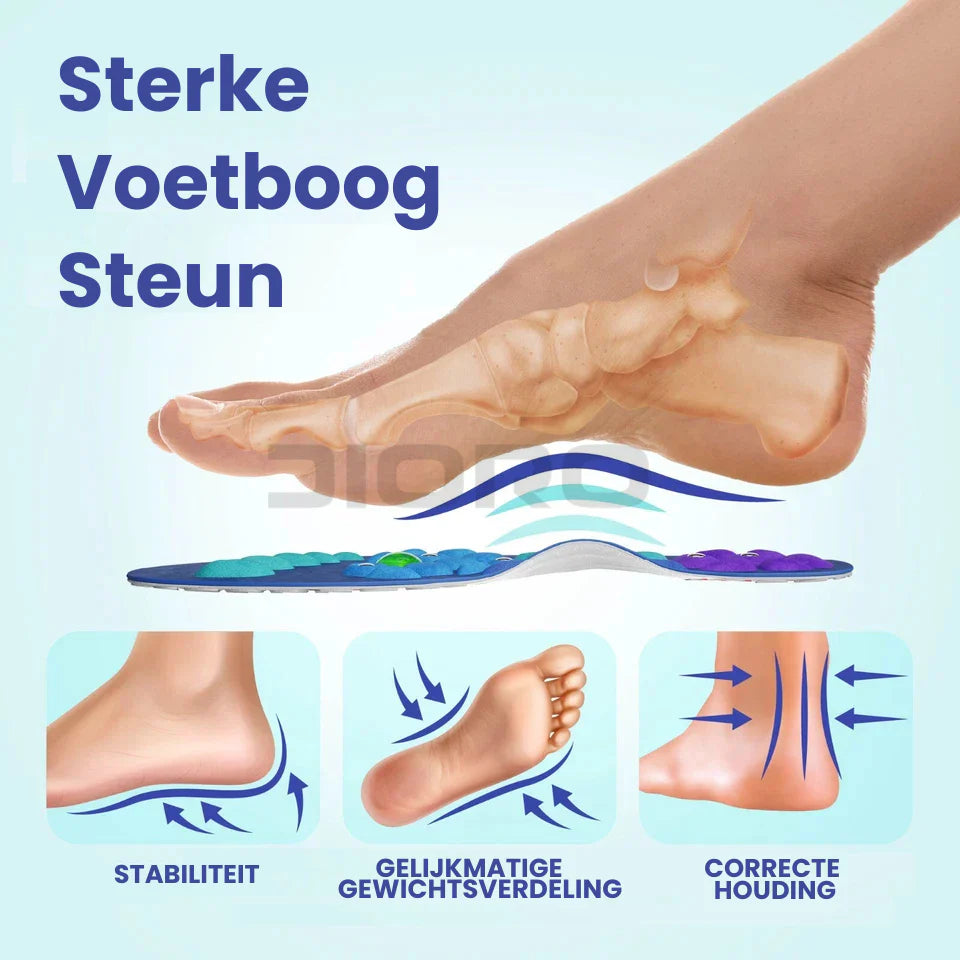 InsoleMax - Anti-vermoeidheid met magneetmassage| 1+1 GRATIS