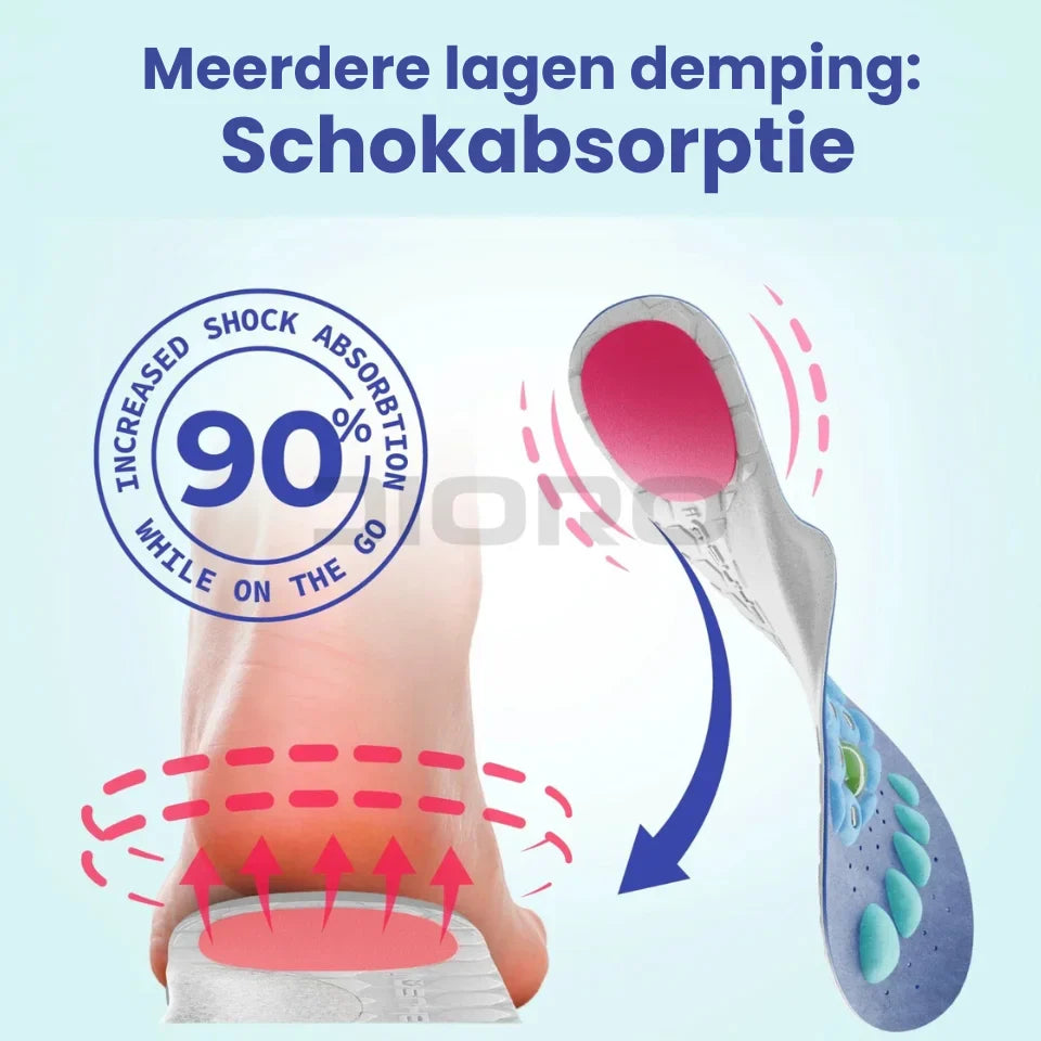 InsoleMax - Anti-vermoeidheid met magneetmassage| 1+1 GRATIS